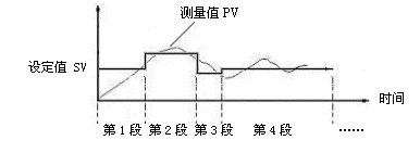 SWP-SSR 48段PID自整定控制记录仪