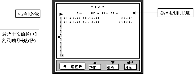 SWP-SSR智能防盗流量/热能无纸记录仪