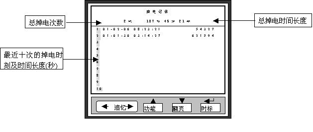 SWP-SSR智能防盗流量/热能无纸记录仪