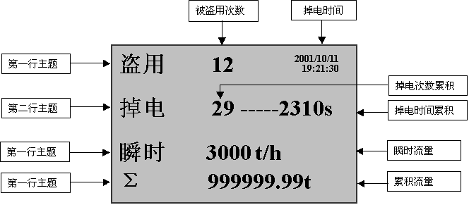 SWP-LCD-NLQ智能化防盗型热量积算记录仪
