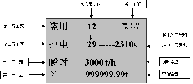 SWP-LCD-NLQ智能化防盗型热量积算记录仪